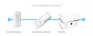 fonctionnement-portail-motorisation-domotique